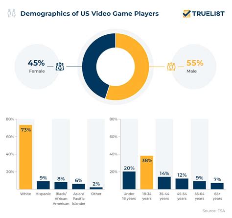 gamer stats|More.